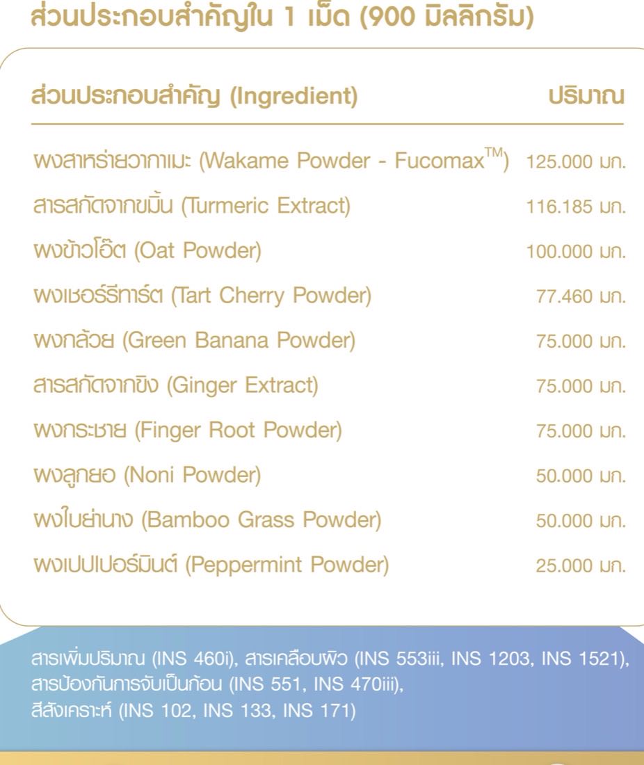 ตารางส่วนประกอบสำคัญของ U-QMAC ทั้ง 10 ชนิด